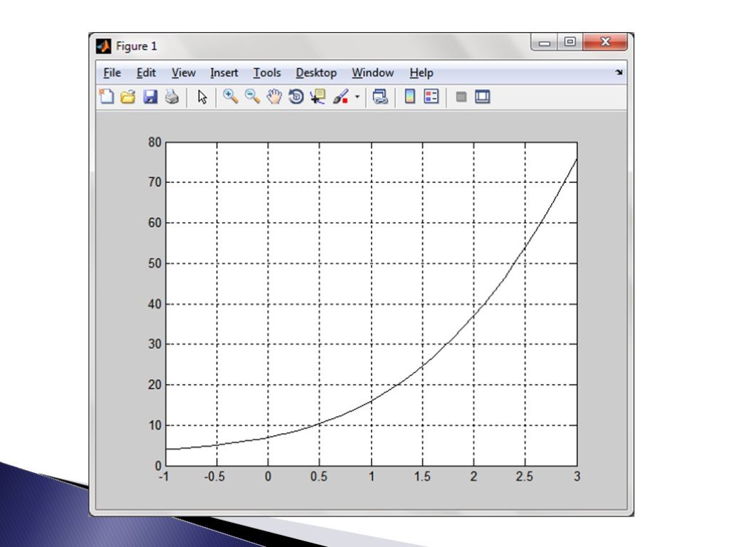 Matlab как нарисовать круг