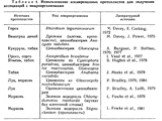 Микробные объекты в биотехнологии Слайд: 14