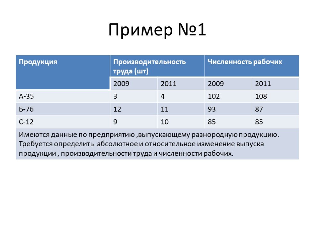 Численность и производительность труда. Производительность труда статистика. Пример слайда статистики.