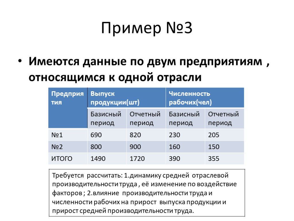 Имеются данные по предприятиям. Средняя производительность труда статистика. Задачи по статистике на производительность труда. Выпуск продукции с численностью. Задачи на производительность труда экономика.