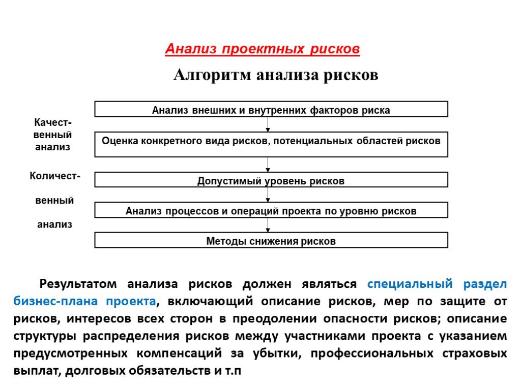 План по рискам в бизнес плане