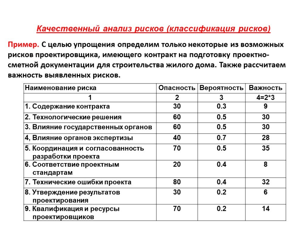 Вероятность опасностей. Анализ рисков пример. Качественный анализ рисков пример. Анализ рисков образец. Анализ рисков проекта.