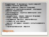 Версии. Существует 9 основных групп версий гибели группы Дятлова: - сход лавины (версия Буянова) - версия о «контролируемой поставке» (версия Ракитина) - уничтожение группы военными или спецслужбами - воздействие звука (версия Егорова) - ссора между туристами - нападение беглых заключённых - гибель 