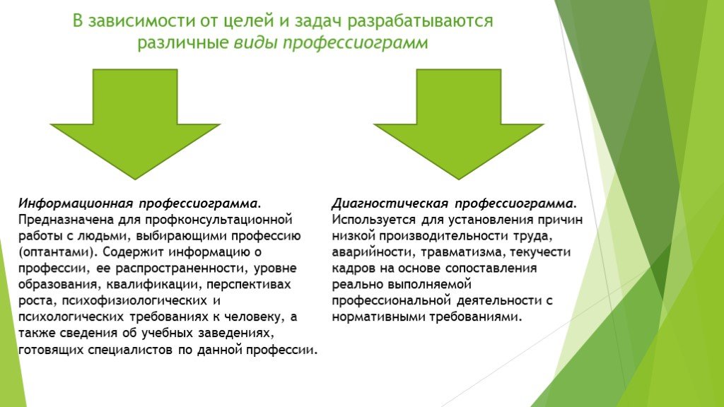 Зависимости от целей. Цели и задачи психологии труда. Задачи профессиограмм. Профессиограмма ландшафтного дизайнера. Психотехники: цели и задачи.