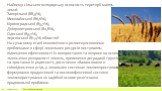 Найвищу сільськогосподарську освоєність території мають землі: Запорізької (88,3%), Миколаївської (86,6%), Кіровоградської (85,7%), Дніпропетровської (82,8%), Одеської (83,2%), Херсонської (81,4%) областей. На сучасному етапі економічного розвитку основними проблемами в сфері земельних ресурсів вист