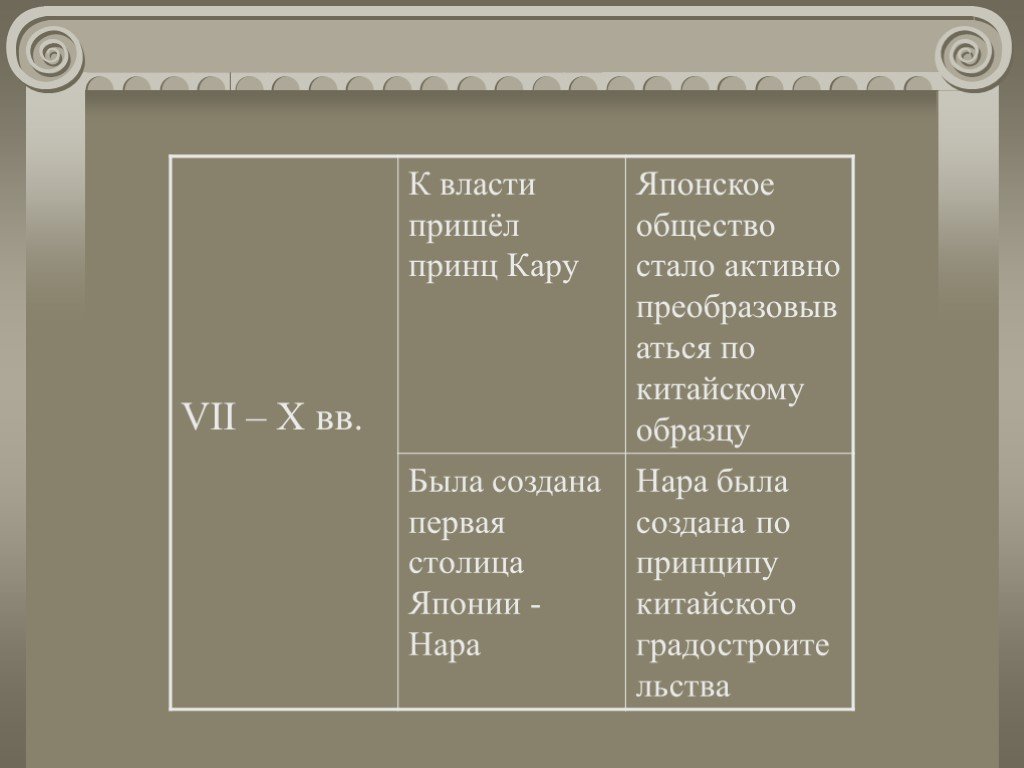 Японская цивилизация презентация 6 класс история