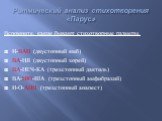 Ритмический анализ стихотворения «Парус». Вспомните, какие бывают стихотворные размеры. И-ВАН (двустопный ямб) ВА-НЯ (двустопный хорей) ВА-НЕЧ-КА (трехстопный дактиль) ВА-НЮ-ША (трехстопный амфибрахий) И-О-АНН (трехстопный анапест)