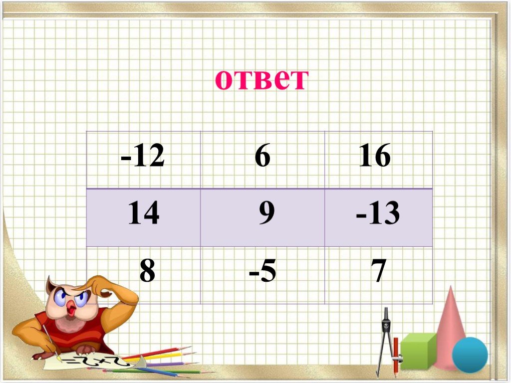 Какие числа отрицательные. Какое число нужно поставить. Какое число нужно поставить в пустую клетку. Поставить нужные числа. Какую цифру надо поставить.