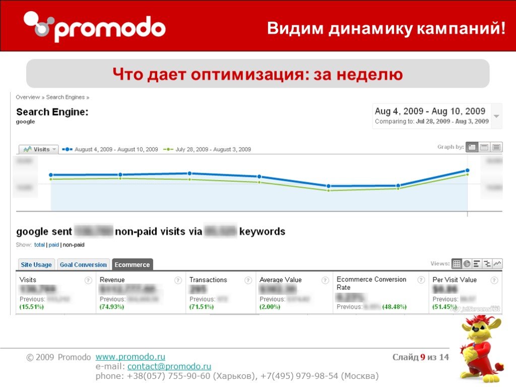 Увидеть динамику это как.