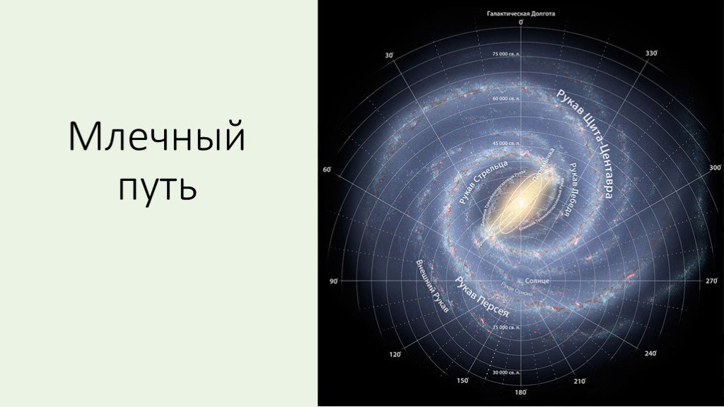 Млечный путь презентация