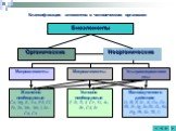 Изучение обеспеченности подростков микроэлементами Слайд: 2