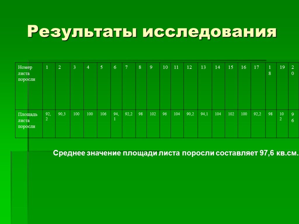 Площадь листьев. Средняя величина листа. Что такое среднее значение листа. Как найти среднюю величину у листков. Сад среднее значение.