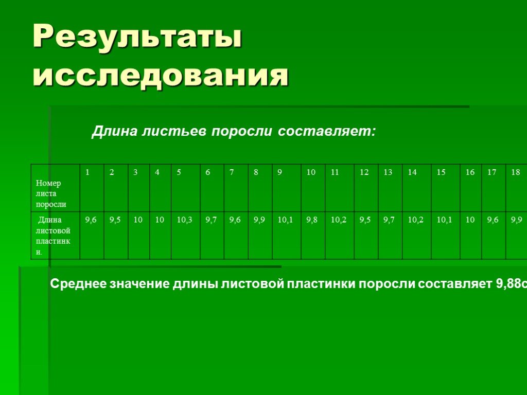 Длина значение. Среднее значение длины листьев. Длина листовой пластинки. Как рассчитать среднюю длину листовой пластинки. Значения длин.