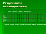 Длина листьев поросли составляет: Среднее значение длины листовой пластинки поросли составляет 9,88см