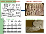Образец ольмекской письменности Священная табличка Урнана. Цифры майя Математические таблички