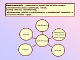 способности компетенция знания. ценностно- смысловые ориентации. навыки умения. Компетентность – совокупность личностных качеств ученика (ценностно-смысловых ориентаций, знаний, умений, навыков, способностей), обусловленных опытом его деятельности в определенной социально и личностно-значимой сфере.