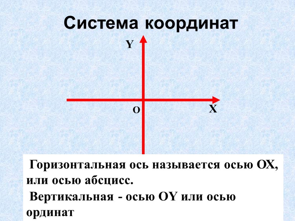 Что значит вертикальная ось. Вертикальная и горизонтальная ось. Горизонтальная ось координат. Ось горизонтальная ось. Вертикальная координатная ось.