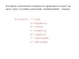 В сечении конической поверхности вращения плоскостью могут быть получены различные геометрические образы. В плоскости Г – точка, Δ – окружность, Θ – эллипс, Σ – гипербола, Ф – парабола, Ψ – одна прямая, Ω – две прямые.