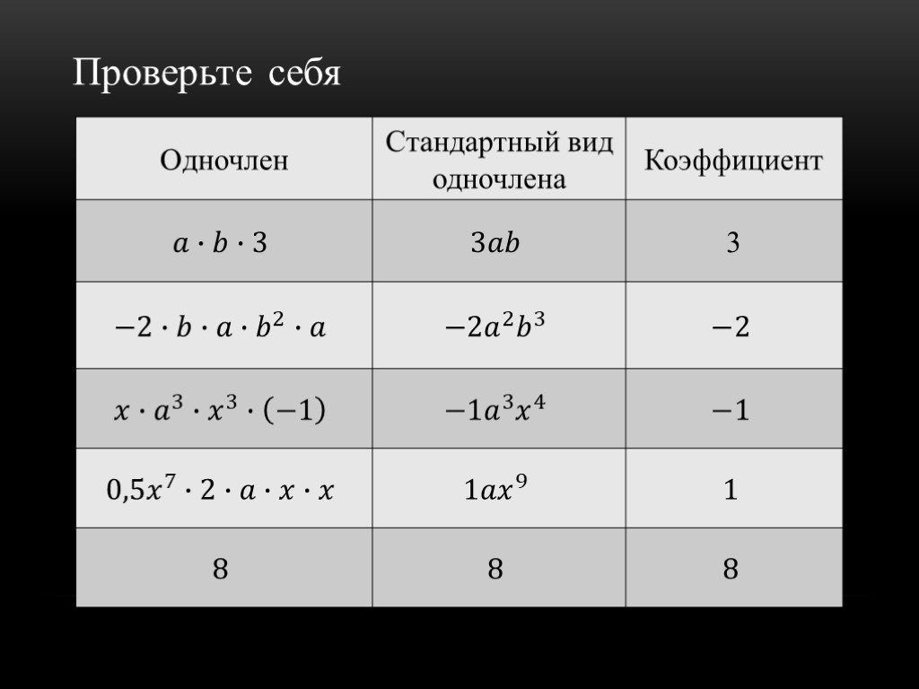 Стандартно понять. Одночлен стандартный вид одночлена. Стандартный вид одно челена. Одночлены стандартного вида примеры. Одноченыстандартного вида.