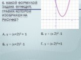 6. Какой формулой задана функция, график которой изображен на рисунке? А. y = (x+2)2 + 1 Б. y = (x+2)2 -1. В. y = (x-2)2 -1 Г. y = (x-2)2+1