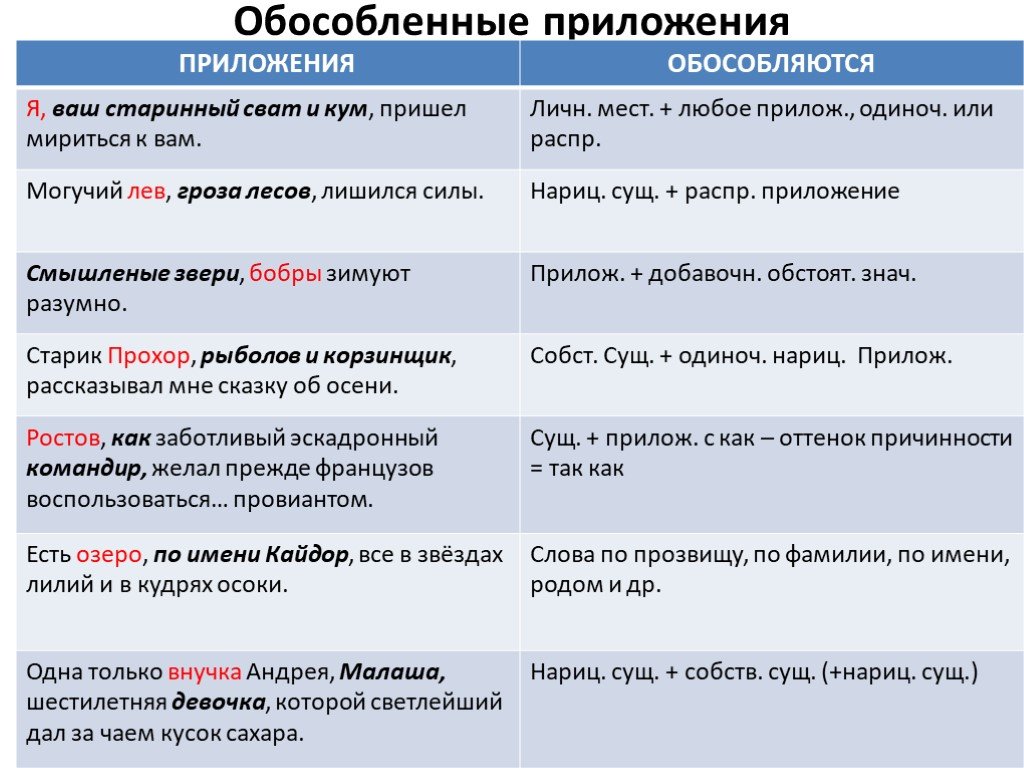 Обособленные предложения из судьбы человека