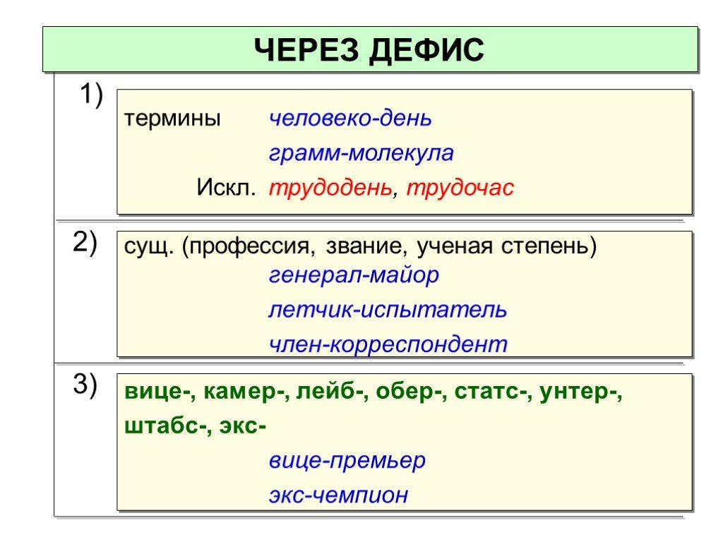 Почему через 4. Профессии пишутся через дефис. Научные термины через дефис. Сущ через дефис. Не через дефис.