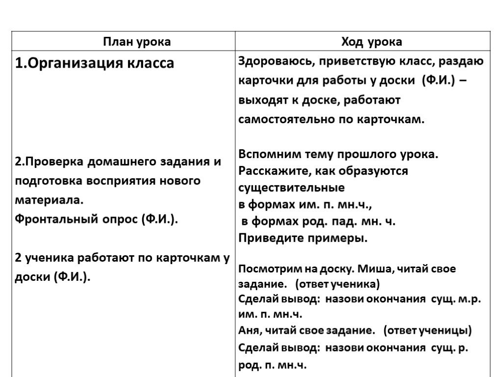 План урока по русскому языку 2 класс