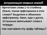 - Прочитаем слова 1-го столбика (Ваня). Какая орфограмма в этих словах? Выделим и объясним орфограмму. Ваня, иди к доске. Остальные записывают слова в тетради. - Как озаглавим эту графу таблицы?