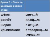 Конспект по русскому языку Слайд: 11