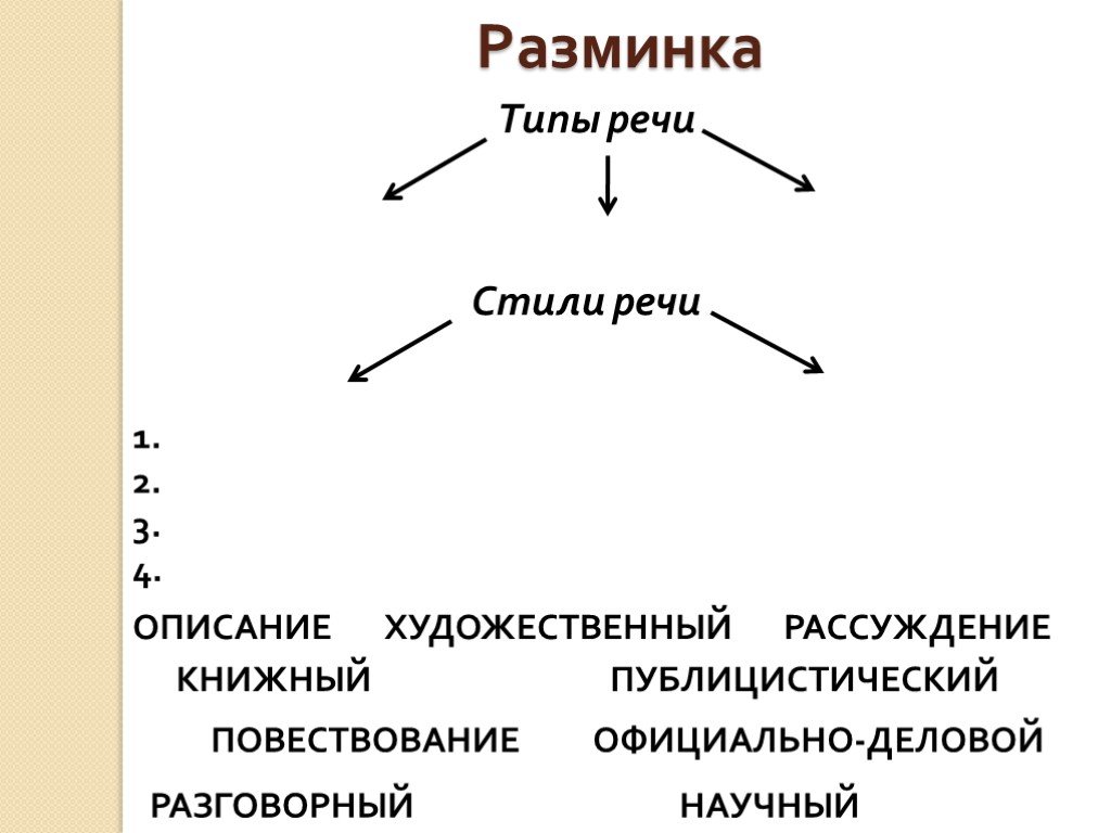 Повествование в художественной и разговорной речи презентация 6 класс разумовская