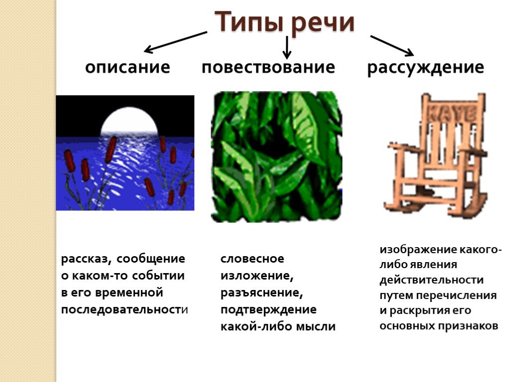 Предмет повествования изображения исследования