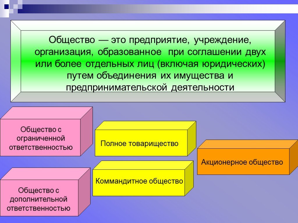 Образованная организация. Образованное общество. Предприятие это в обществознании. Общества предприятия. Организация учреждение.