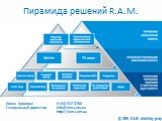 Пирамида решений R.A.M. 0 (44) 537 5760 info@ram.com.ua http://ram.com.ua. Алина Фролова Генеральный директор
