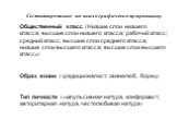 Сегментирование по психографическому принципу Общественный класс (Низшие слои низшего класса; высшие слои низшего класса; рабочий класс; средний класс; высшие слои среднего класса; низшие слои высшего класса; высшие слои высшего класса) Образ жизни (традиционалист, жизнелюб, борец) Тип личности (имп