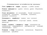 Сегментирование по поведенческому принципу Стиль приобретения товаров (регулярно, в особых случаях) Искомые преимущества (уровень качества, уровень обслуживания, экономичность) Статус пользователя (не пользующийся, бывший пользователь, потенциальный пользователь, начинающий пользователь, регулярный 