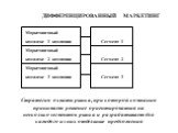 ДИФФЕРЕНЦИРОВАННЫЙ МАРКЕТИНГ. Маркетинговый комплекс 1 компании Сегмент 1 Маркетинговый комплекс 2 компании Сегмент 2 Маркетинговый комплекс 3 компании Сегмент 3. Стратегия охвата рынка, при которой компания принимает решение ориентироваться на несколько сегментов рынка и разрабатывает для каждого и