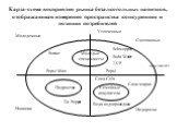 Карта-схема восприятия рынка безалкогольных напитков, отображающая измерения пространства конкуренции и позиции потребителей. Молодые специалисты. Подростки. Семейные покупатели. Утонченные Американские Смешанные Молодежные Новинки Недорогие Perrier Pepsi Max Dr. Pepper. Вода водопроводная. Coca-Col