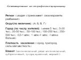 Сегментирование по географическому принципу Регион (каждая страна имеет свои варианты разбиения) Округ(по величине) (А, Б, В, Г) Город (по числу жителей) (менее 5 тыс.; 5-20 тыс.; 20-50 тыс.; 50-100 тыс.; 100-250 тыс.; 250-500 тыс.; 0,5-1 млн.; 1 млн.-4 млн.; 4 млн.и больше) Плотность населения (гор