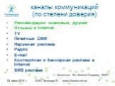 каналы коммуникаций (по степени доверия). Рекомендации знакомых, друзей Отзывы в Internet TV Печатные СМИ Наружная реклама Радио E-mail Контекстная и баннерная реклама в Internet SMS реклама. Источник: The Nielsen Company, 2009