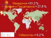 Македония =31,2 % Босния и Герцеговина = 27,6 %. Узбекистан = 0,2 %