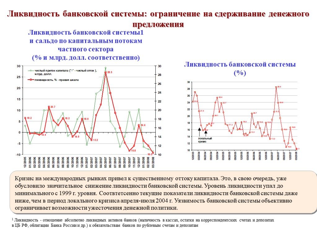 Ликвидность цб