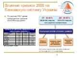 Влияние кризиса 2008 на банковскую систему Украины. По данным НБУ сумма просроченных кредитов около 83 млрд.гривен. Расчеты агентства «Кредит-Рейтинг» по данным НБУ и Госкомстата.