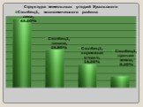 Уральский экономический район (Географическое положение, природные условия и ресурсы) Слайд: 9