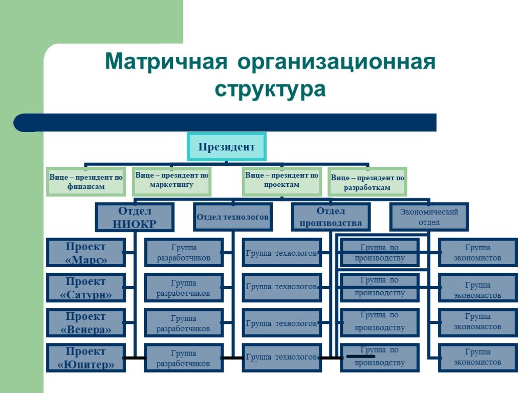 Матричная организационная структура. Матричный Тип организационной структуры. Матричная организационная структура схема. Матричная структура организации схема. Матричная организационная структура управления.