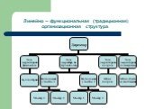 Линейно – функциональная (традиционная) организационная структура
