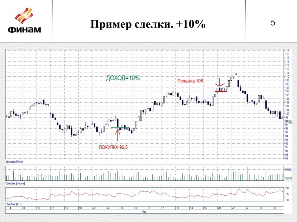 Московская биржа стратегии