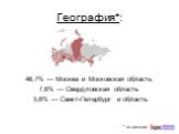 География*: 46,7% — Москва и Московская область 7,6% — Свердловская область 5,6% — Санкт-Петербург и область