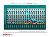 VOLATILITY OF DERIVATIVES. *20-day standard deviation (on an annualized basis)
