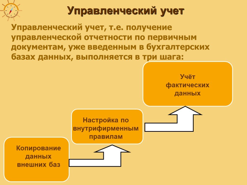 Презентация управленческий учет на предприятии - 85 фото