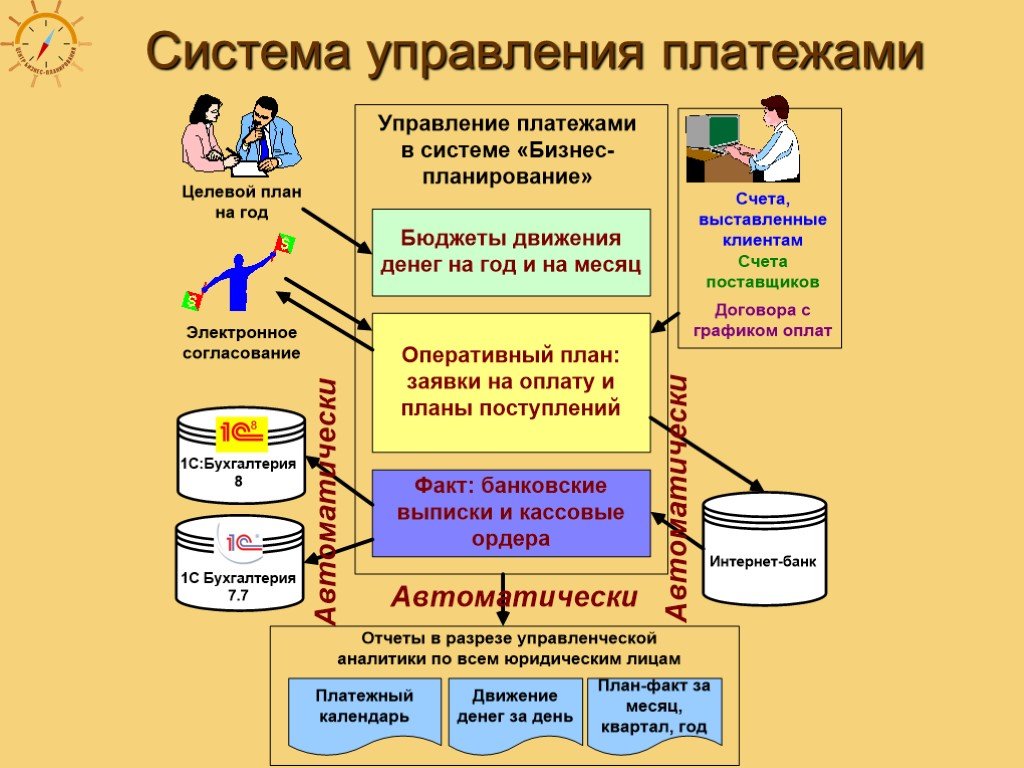 Бизнес планы по экономике